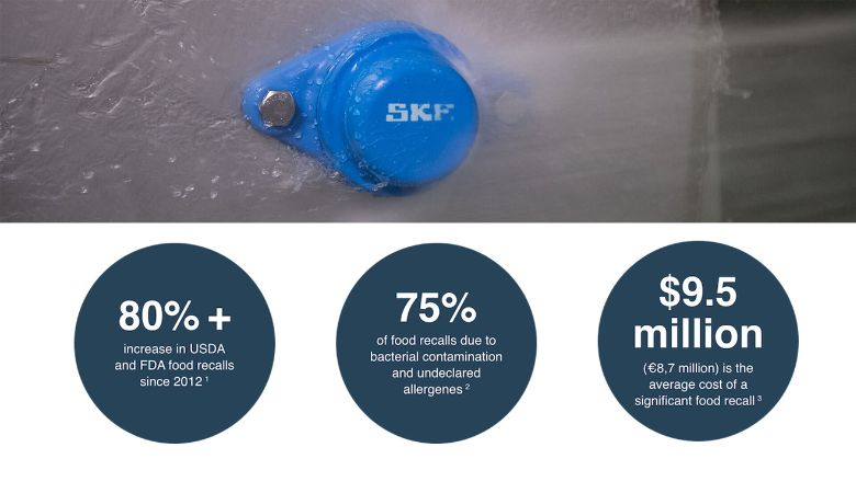 How do you achieve proactive food safety?