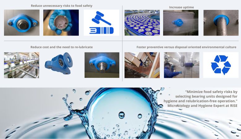 SKF - RISE Cleaning test - Comparative washdown test
