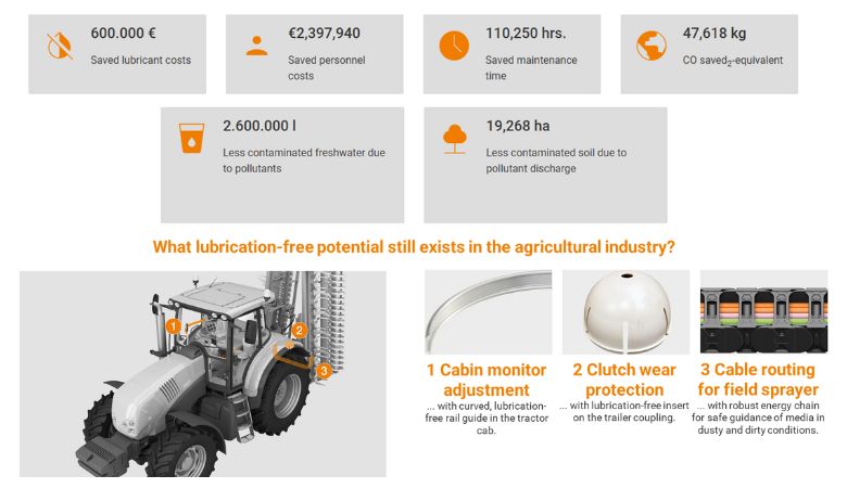 Discover lubrication-free products