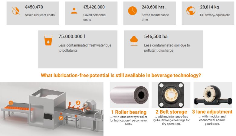 Discover lubrication-free products