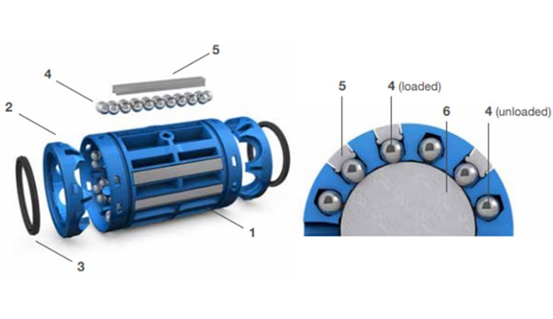 EWELLIX – linear ball bearings_b