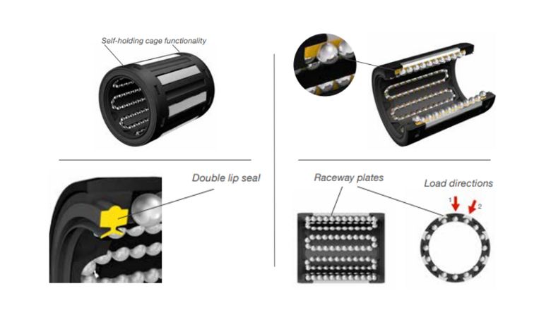 EWELLIX – linear ball bearings_c