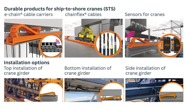 igus – sts cranes_a (1)